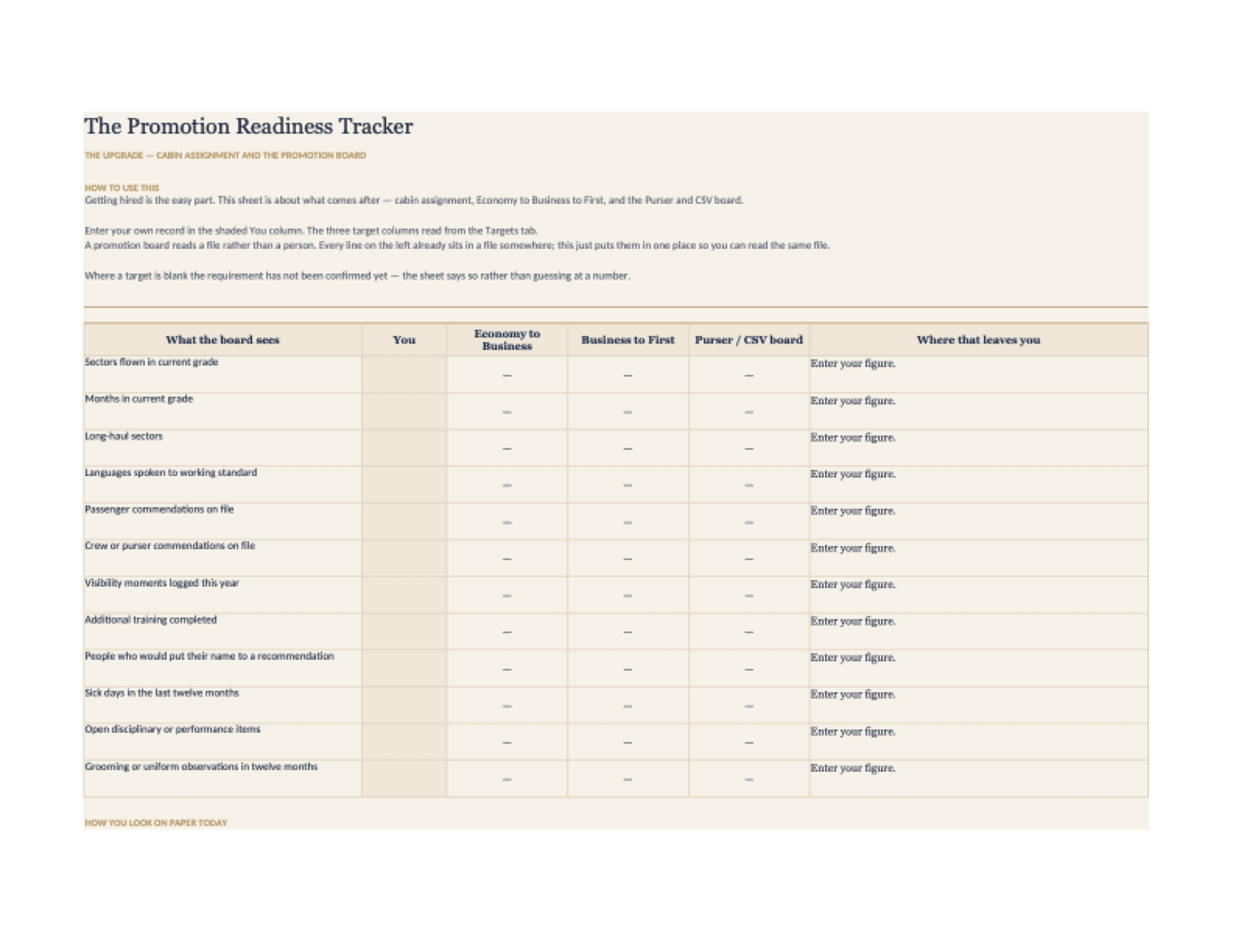 The Promotion Readiness Tracker
